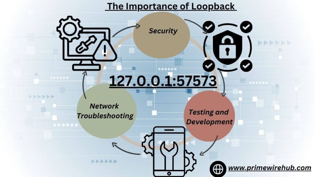  The Importance of Loopback 